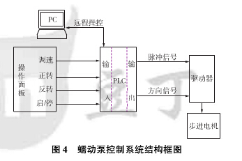 蠕動(dòng)泵